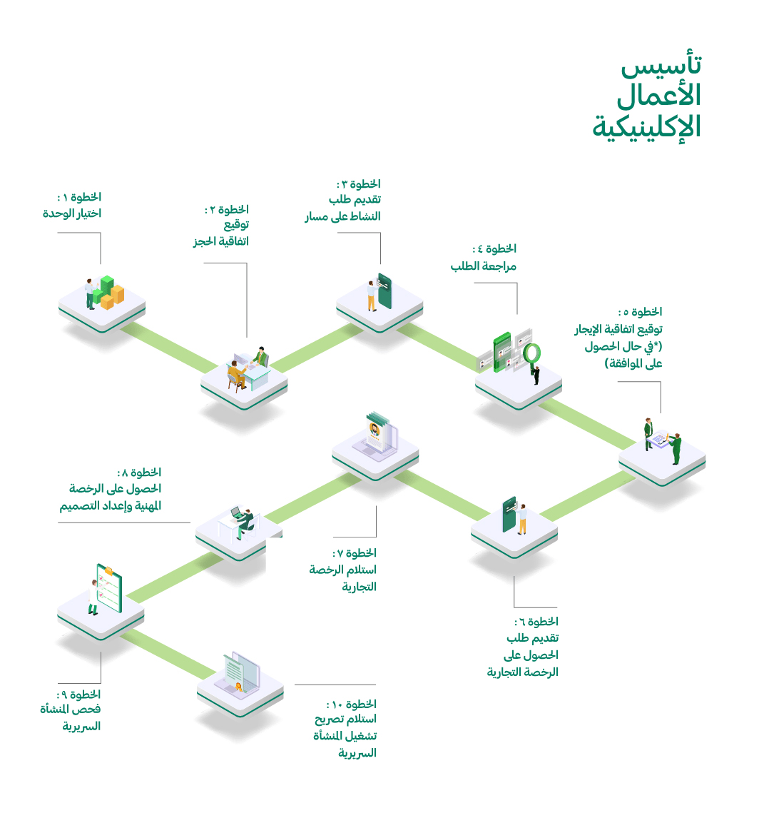 Clinical licensing journey